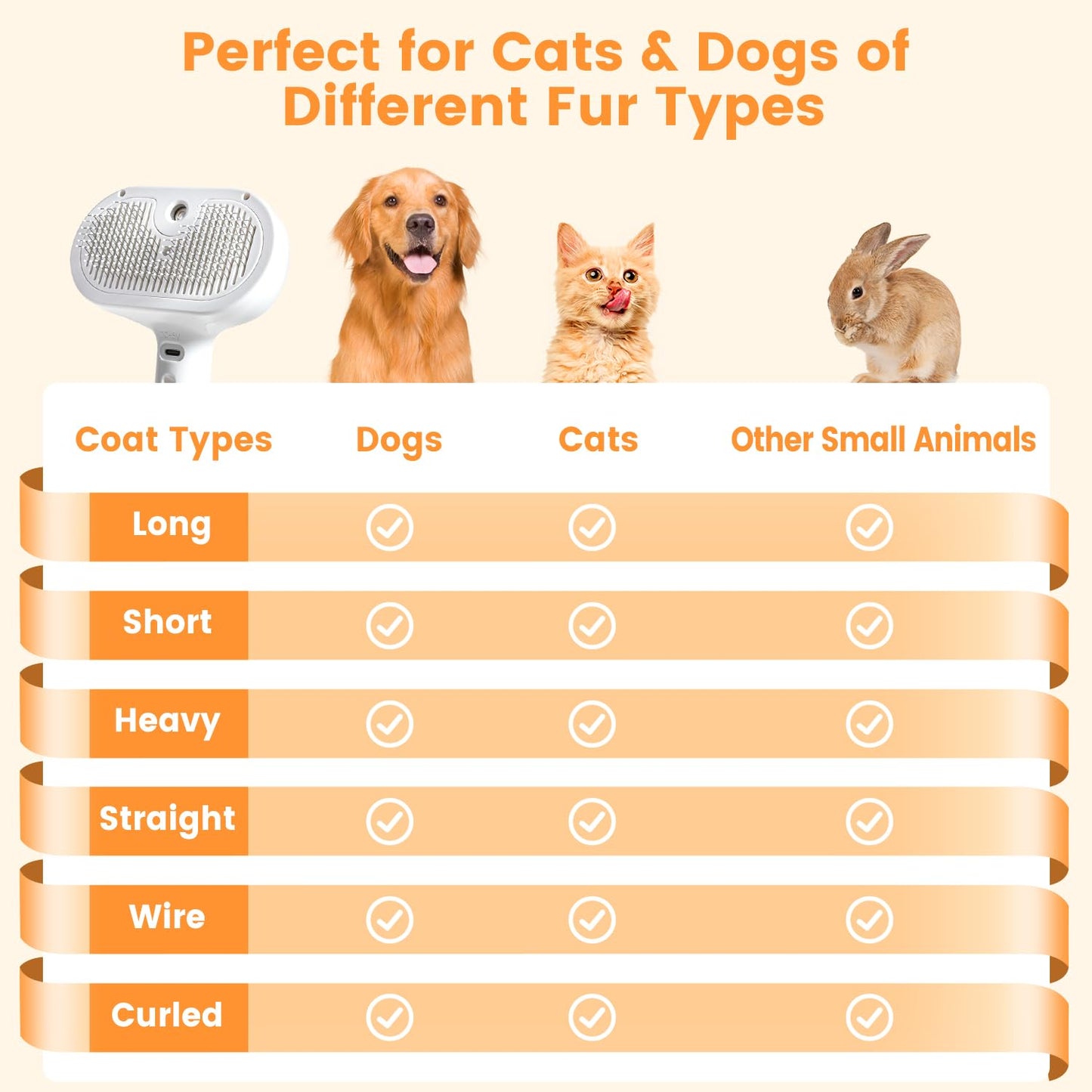 Self Cleaning Pet Steam Brush for Indoor Cats & Dogs Shedding & Grooming | Pet Spray Hair Removal Comb for Short & Long Haired Animals, Skin-Friendly & Rechargeable Cat Hair Brush with Release Button